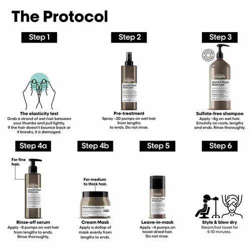 L'Or&eacute;al Professionnel Absolut Repair Molecular Sulfate-Free Shampoo 1500ml - Festive Scheme | L'Or&eacute;al Partner Shop