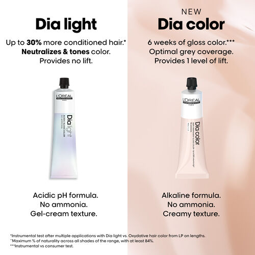 Dia Color 4.20 - Extra Burgundy Brown - lp-color | L'Or&eacute;al Partner Shop