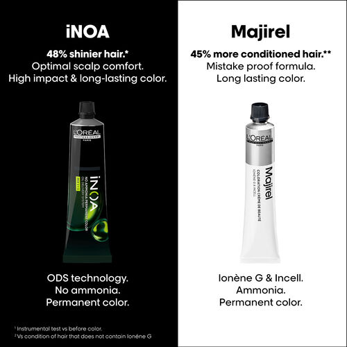 Majirel - lp-color | L'Or&eacute;al Partner Shop