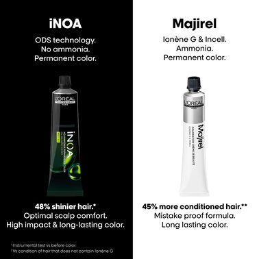 iNOA - lp-color | L'Oréal Partner Shop