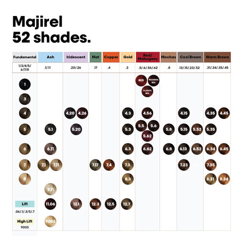 Majirel Cool Cover - lp-color | L'Or&eacute;al Partner Shop