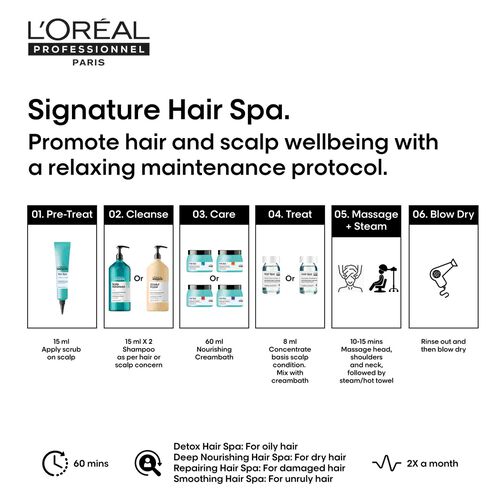 L'Oreal Professionnel Hair Spa Nourishing Creambath 490g - Festive Scheme | L'Or&eacute;al Partner Shop